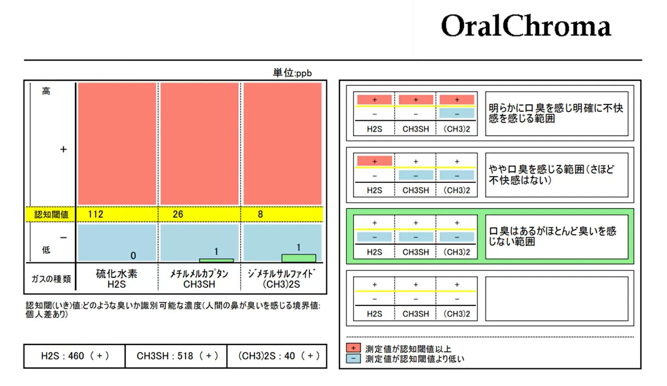 お試し無臭化体験コース
