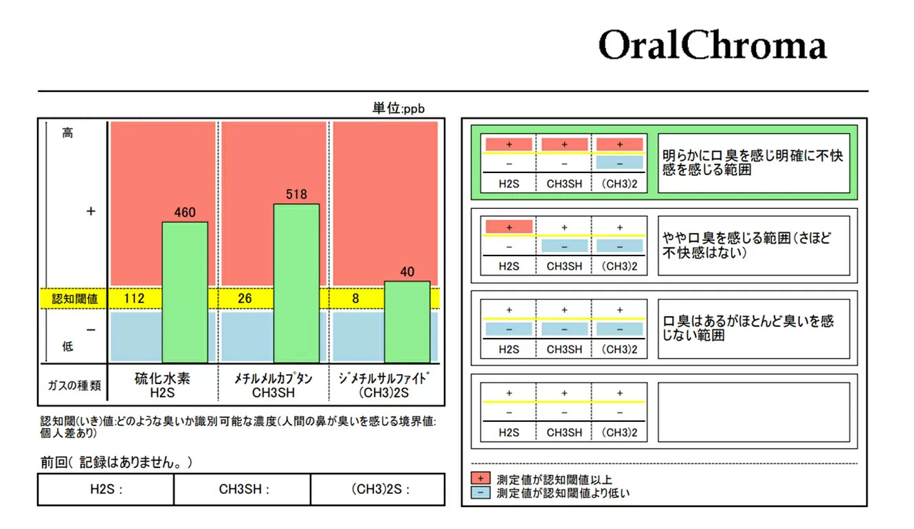 お試し無臭化体験コース